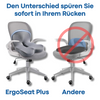 ErgoSeat Plus - Ergonomisch sitzen & Haltung verbessern