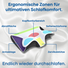 ErgoSleep - für Ihren gesunden und erholsamen Schlaf