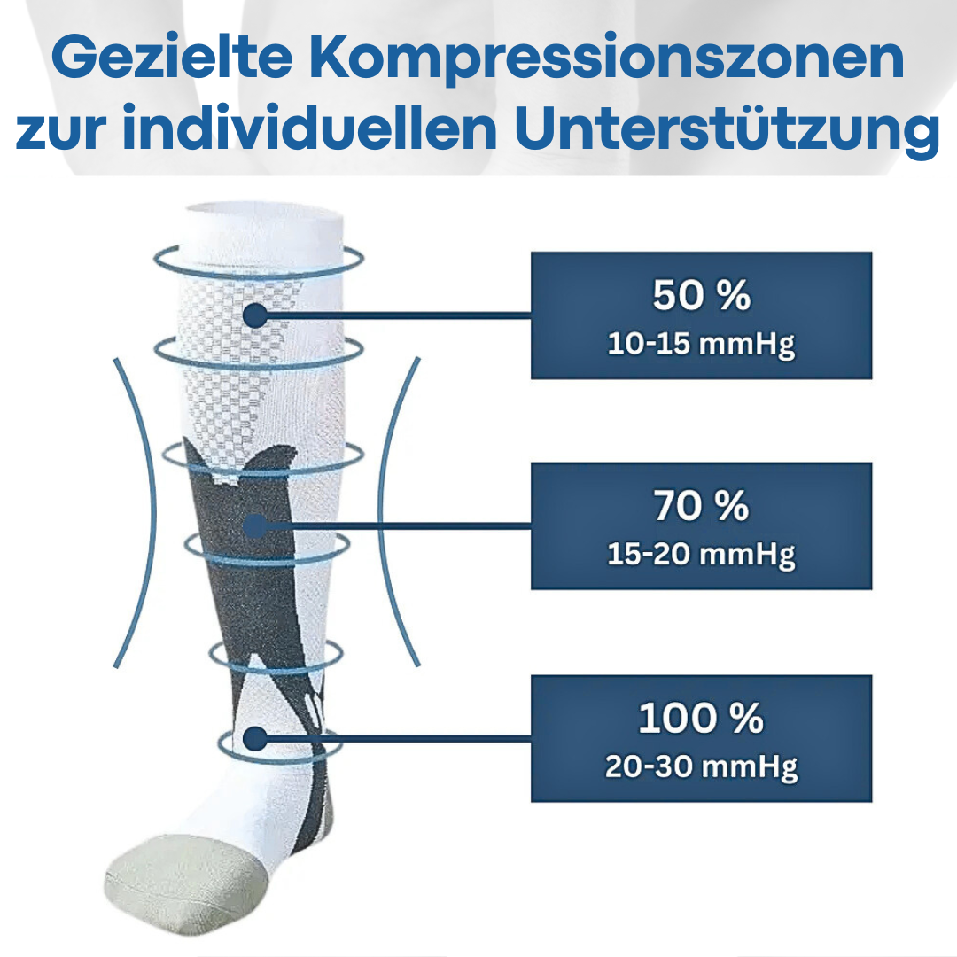 VivaFlow Kompressionsstrümpfe – Für leichte, fitte Beine