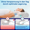 ErgoSleep - für Ihren gesunden und erholsamen Schlaf